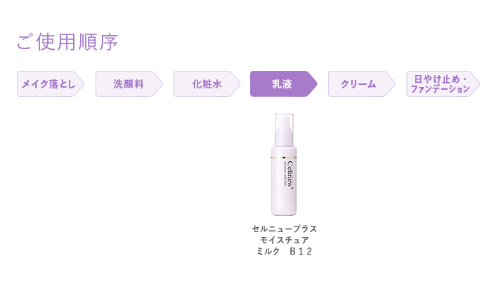 セルニュープラス モイスチュアミルク 80ml